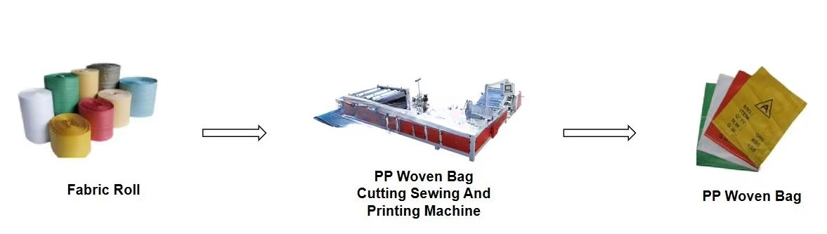 Máquina de impressão para saco - Printer Paper avaliação e preço